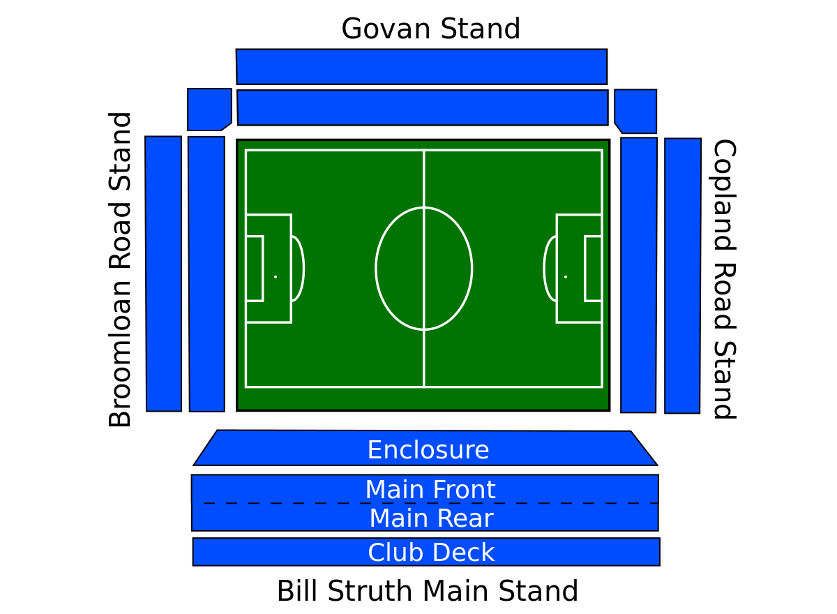 Ibrox Stadium