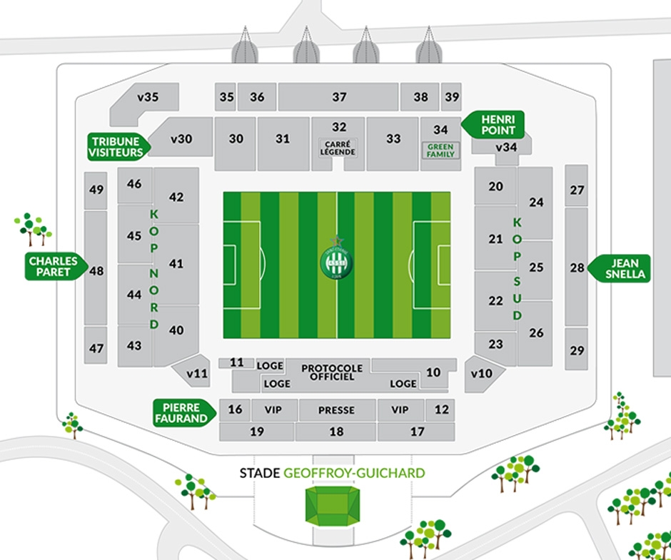 Stade Geoffroy-Guichard