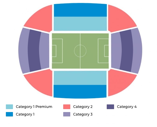 Estádio Do Dragão