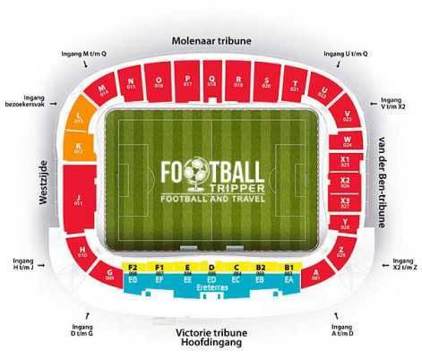 AFAS Stadion